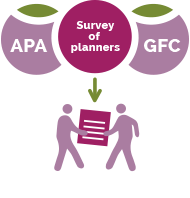 Survey of APA Local Planners