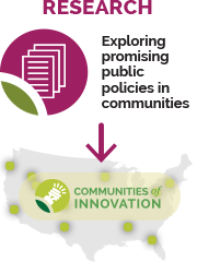 Research in Communities of Innovation