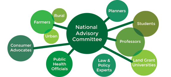 National Advisory Council