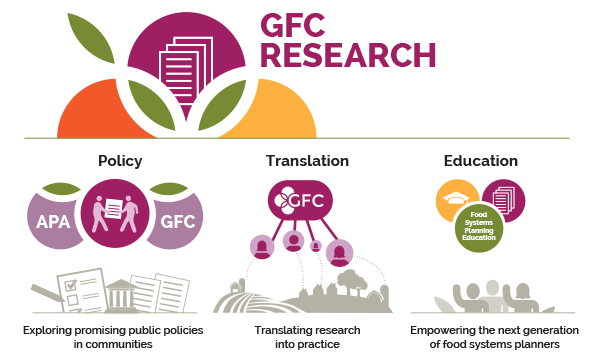 GFC Research