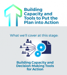 Building Capacity and Tools